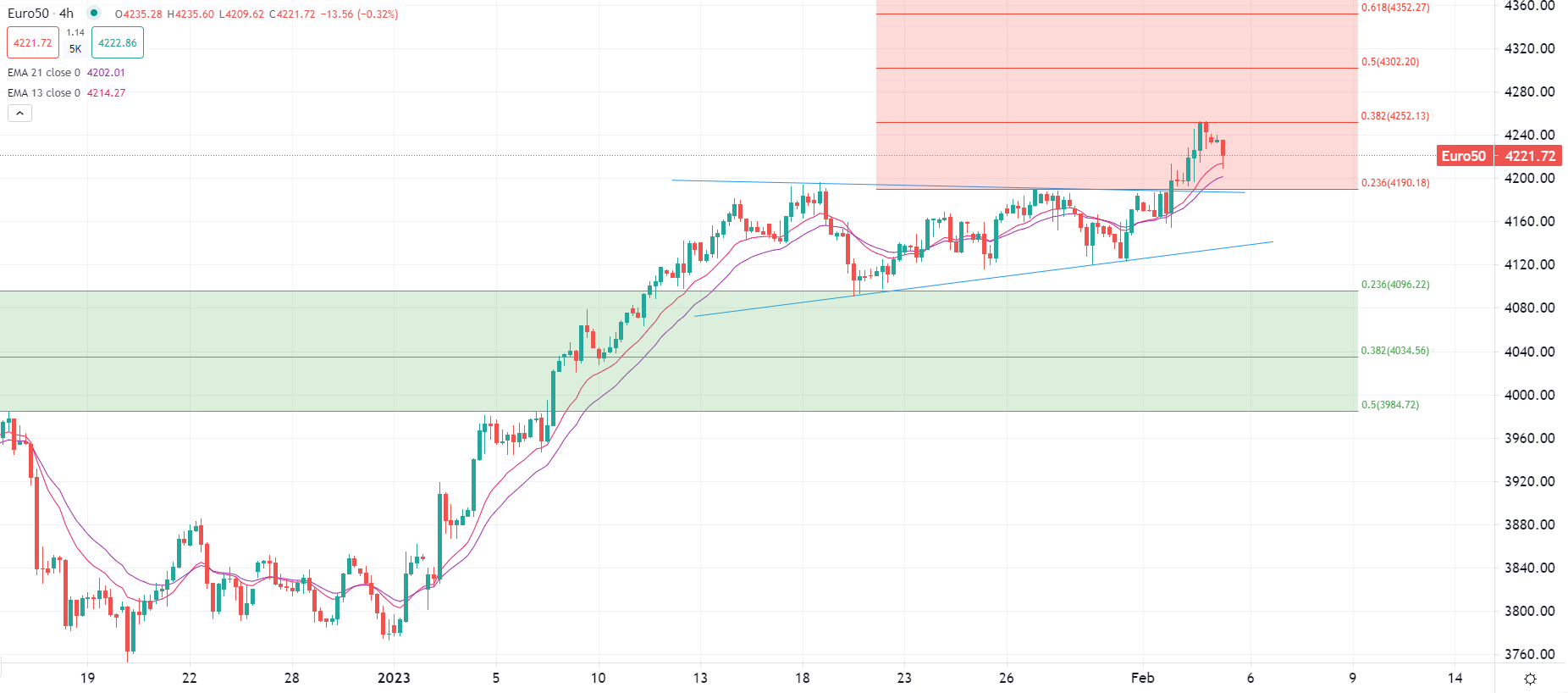 Европейските борси започват със спад