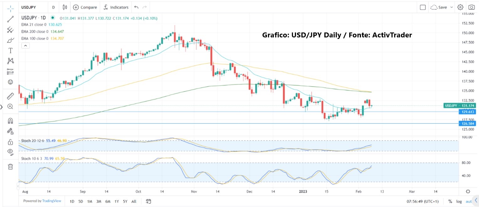 Powell frena aspettative di tagli anticipati