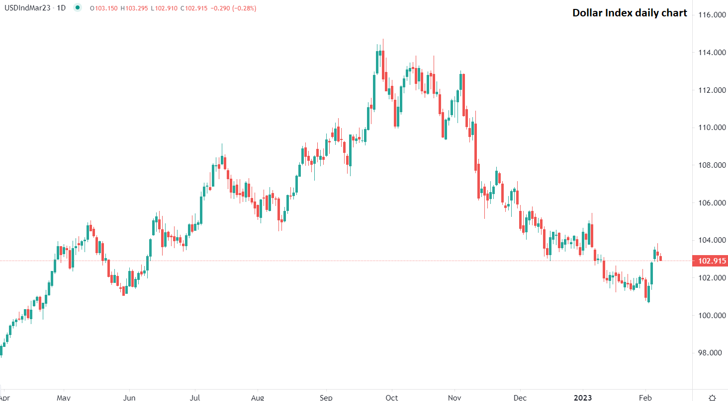 Dollar weakens against major currencies