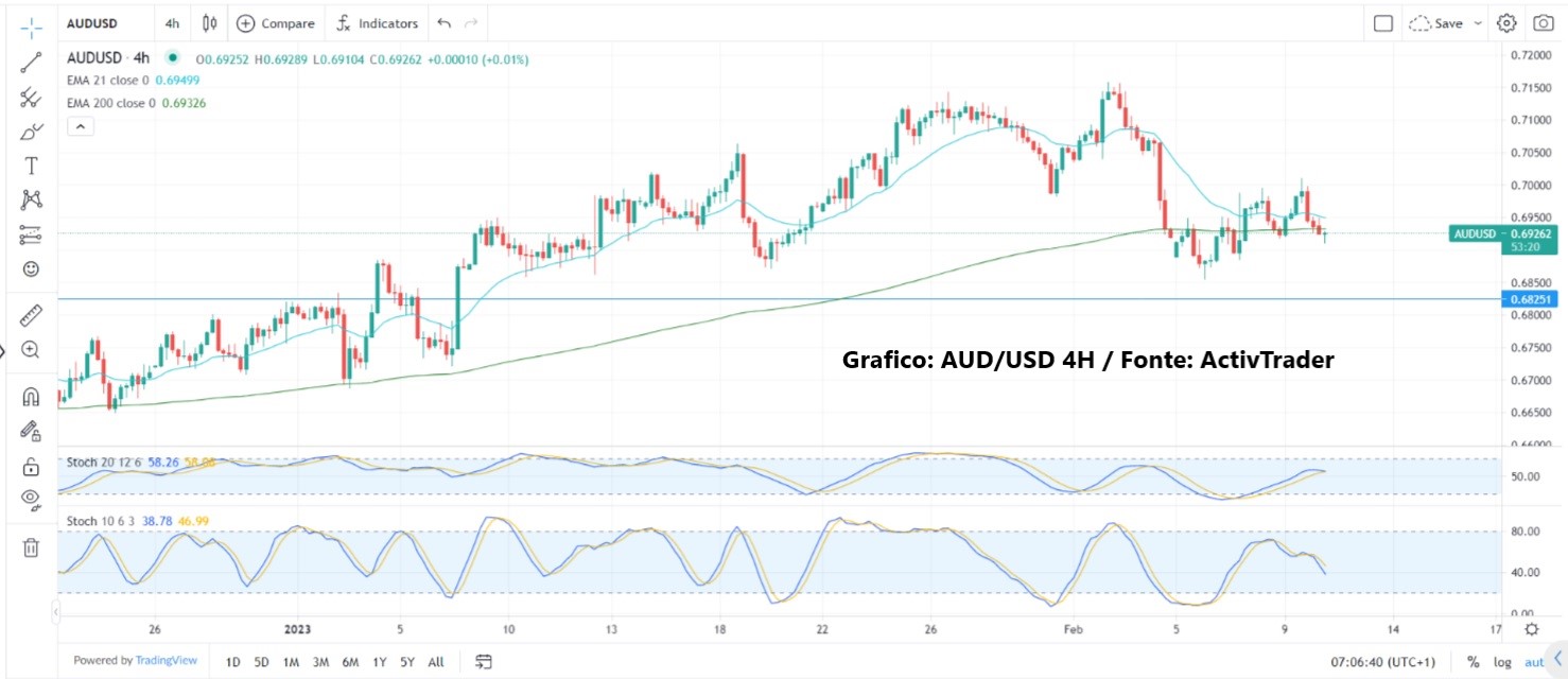 RBA alza tassi per la nona volta