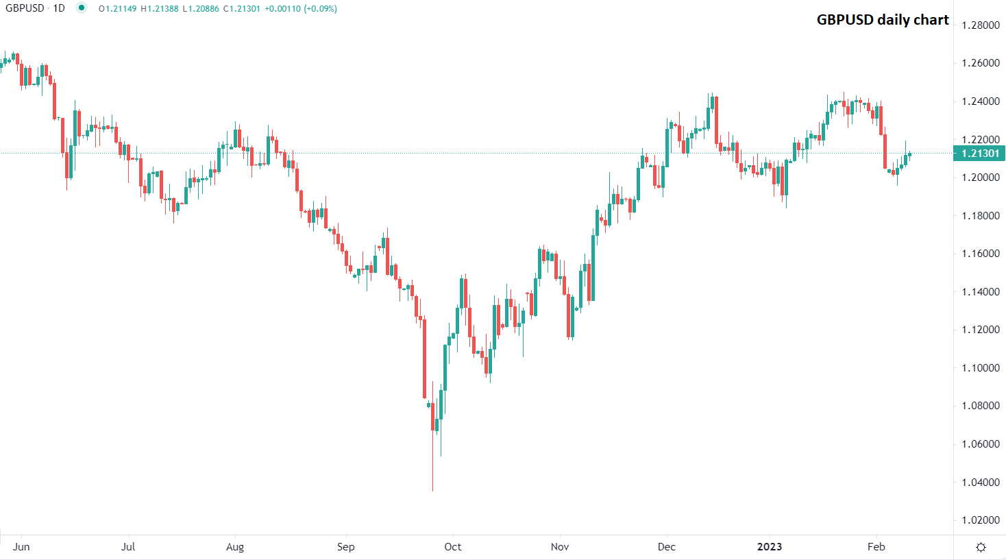 UK avoids technical recession