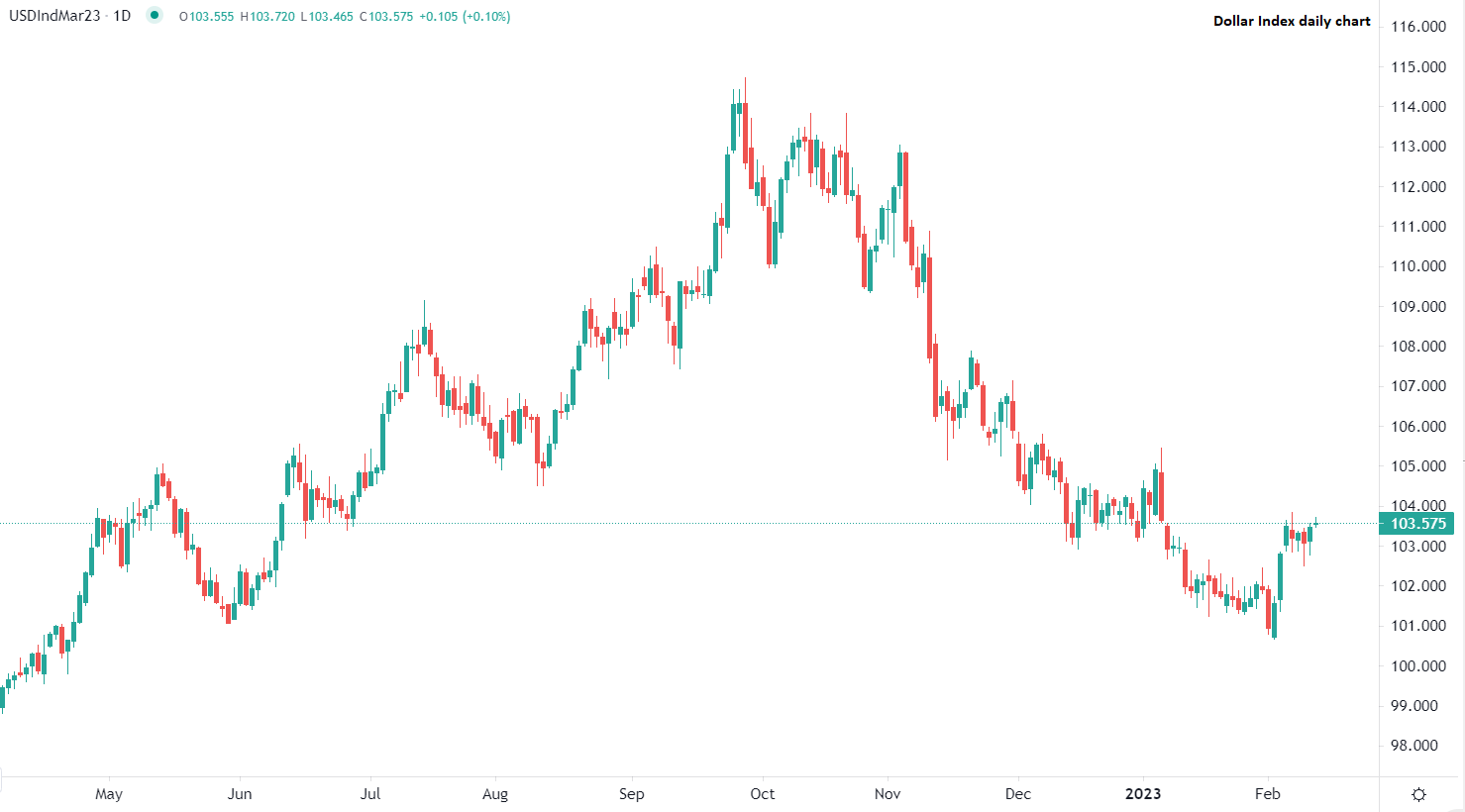 Settimana ricca di dati macro