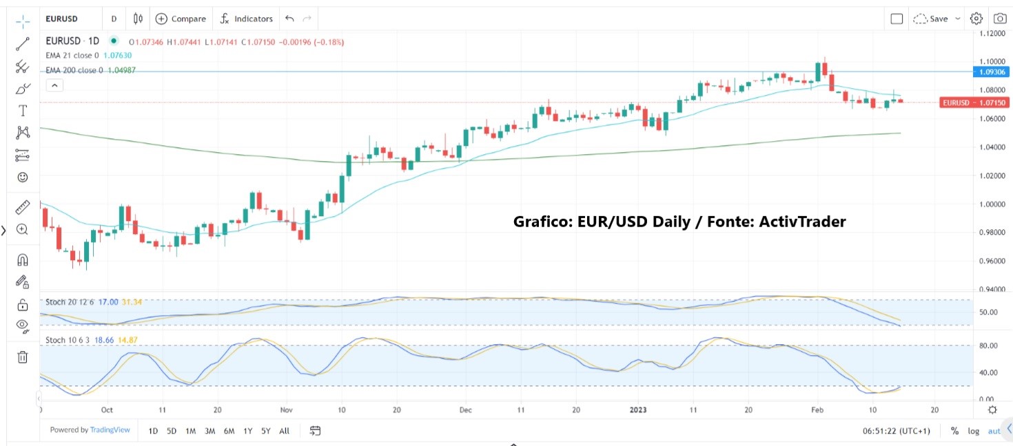 Molto rumore per nulla
