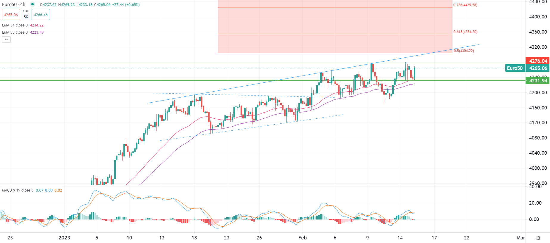 Sterlina sotto pressione