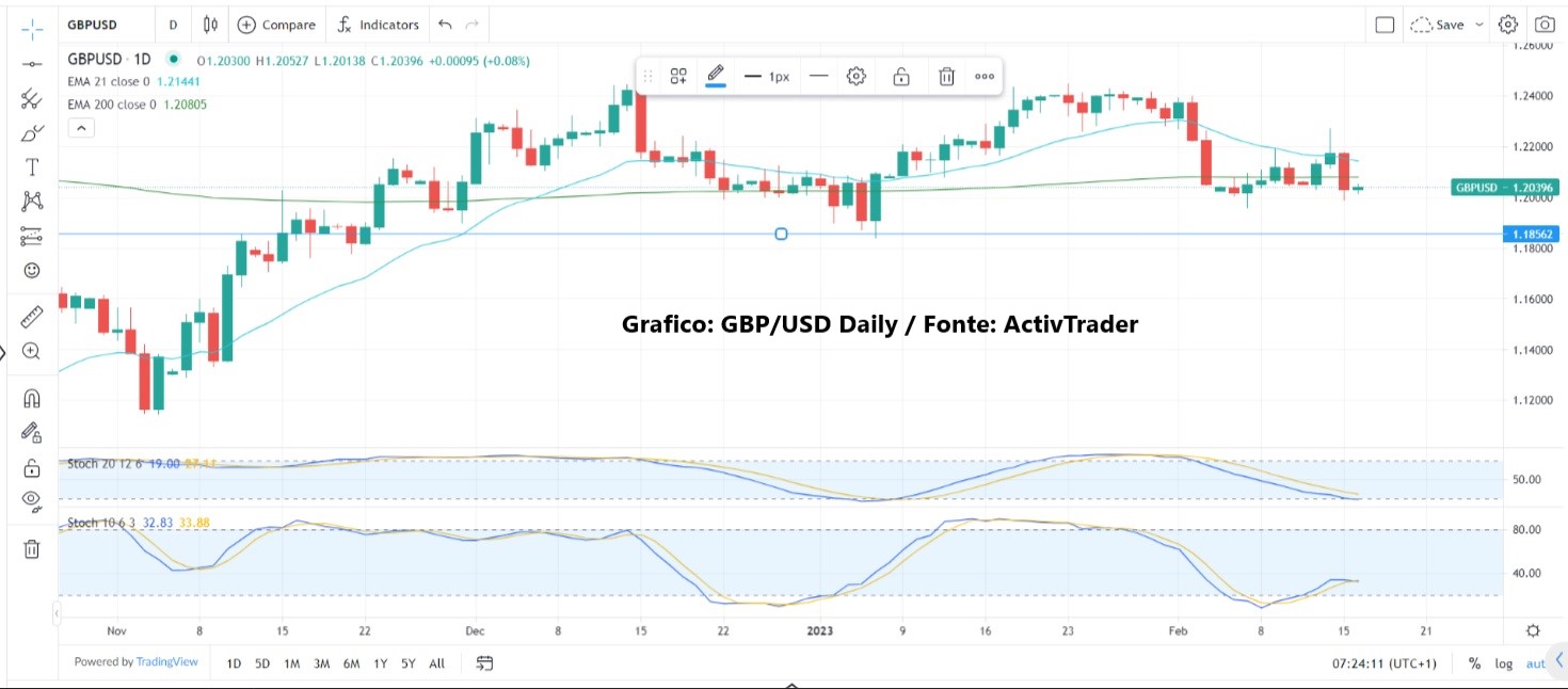 Sterlina: rischi in aumento