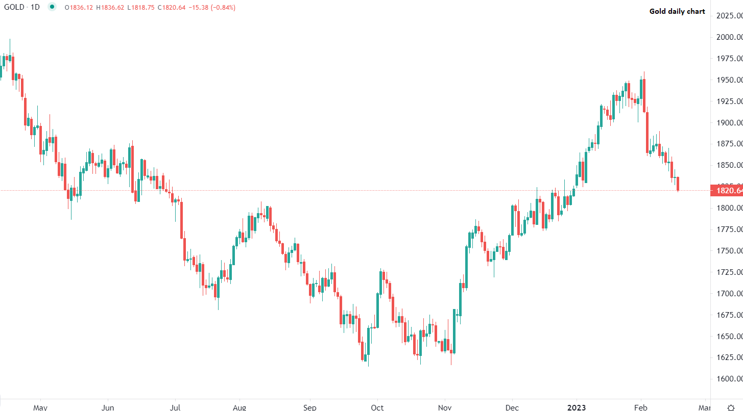 Borse europee in territorio negativo