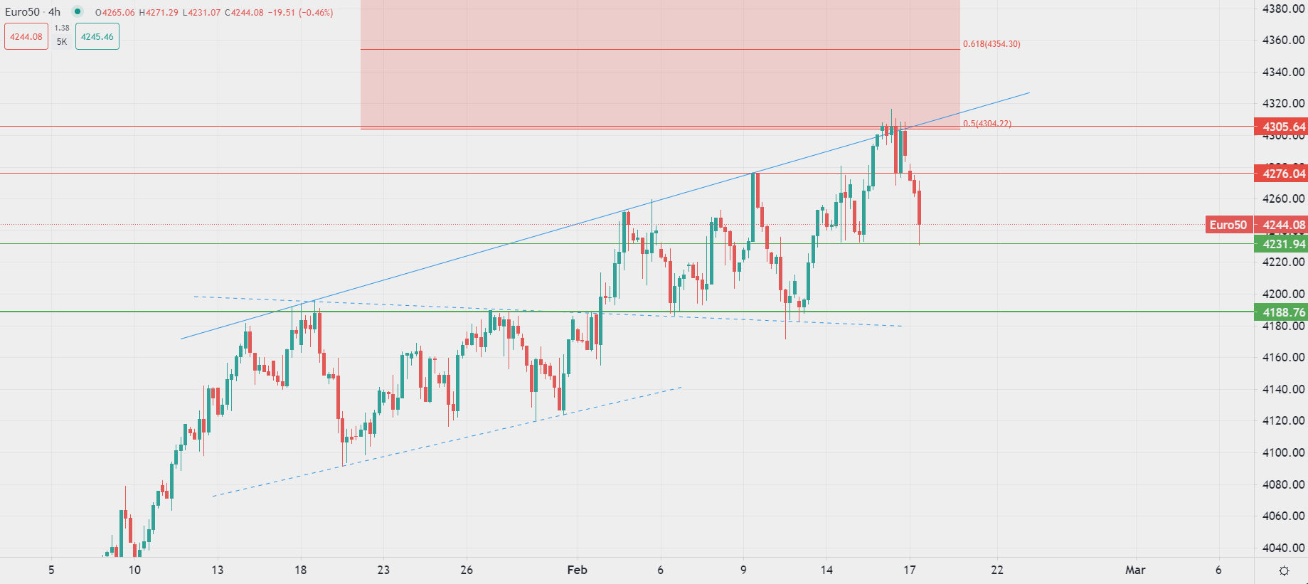 Borse europee in territorio negativo