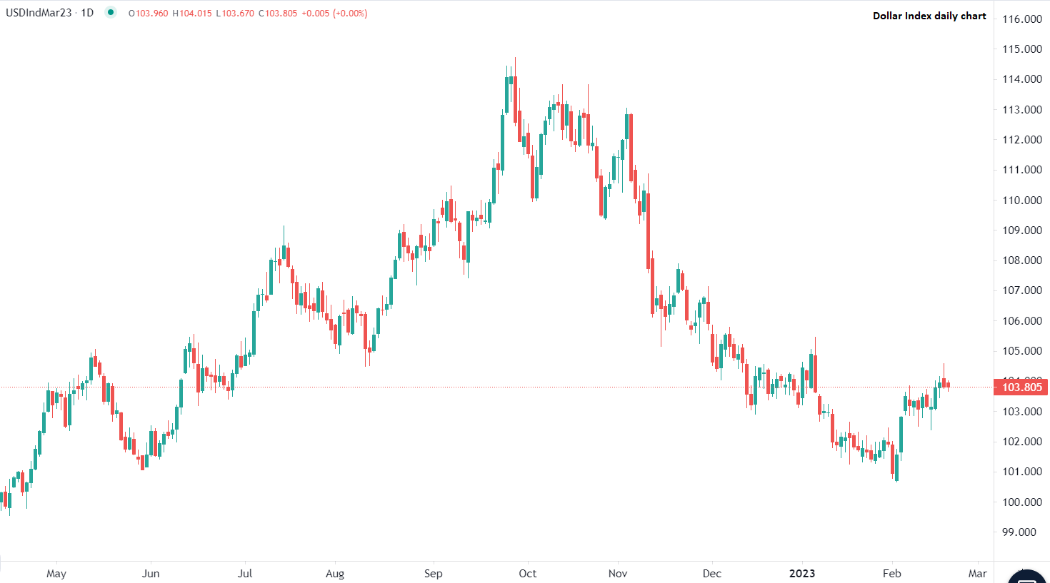 Borse europee leggermente negative