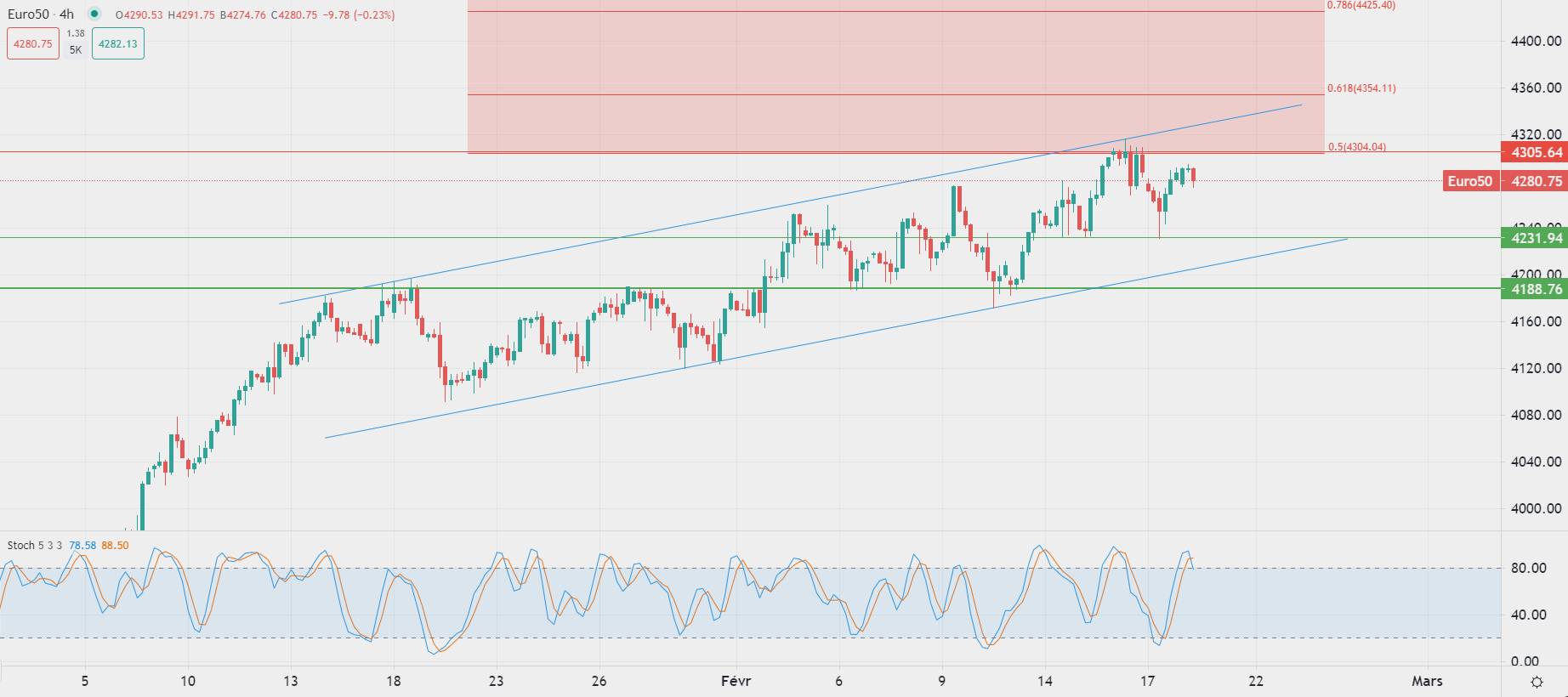 Dollar weakens at start of week