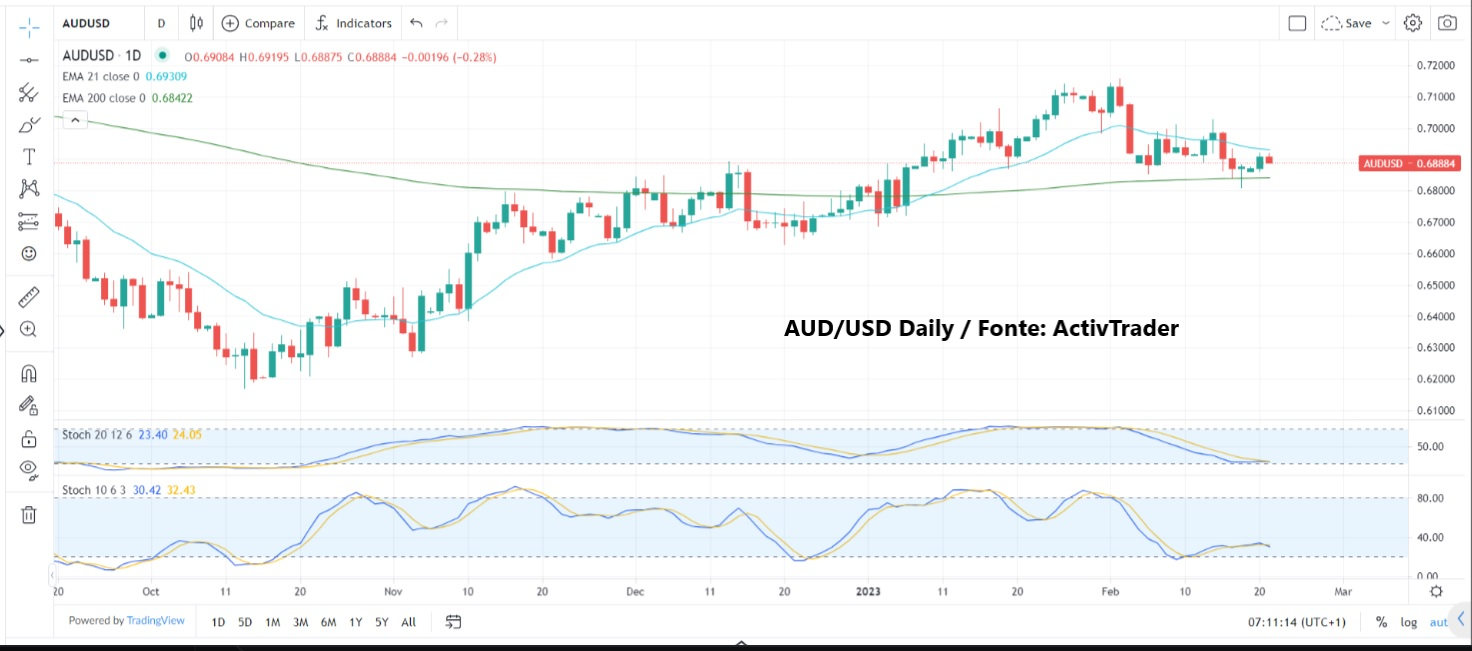 Attesa per verbali Fed