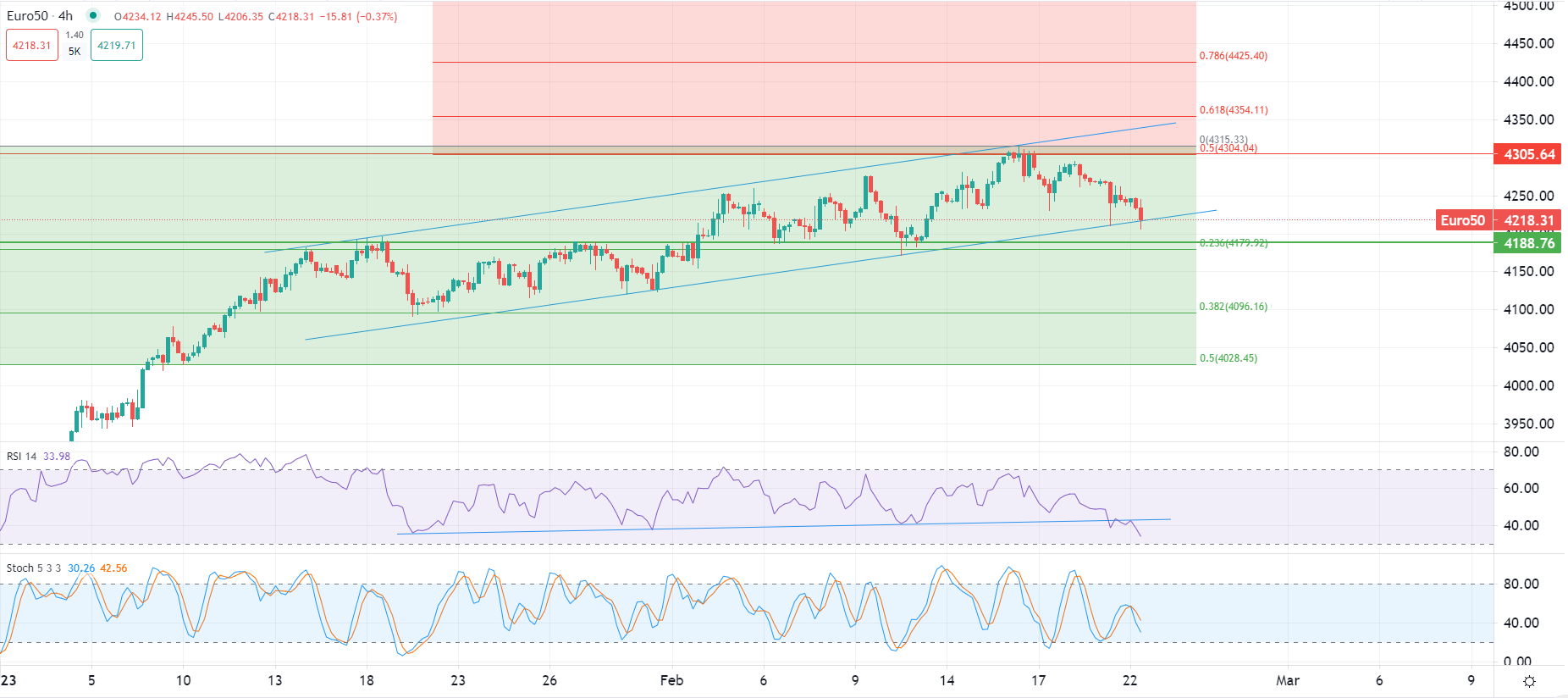 Brent crude declines early Wednesday