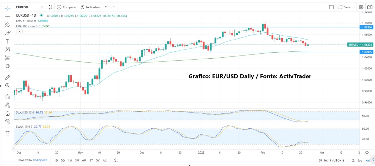 Fed mantiene posizione aggressiva