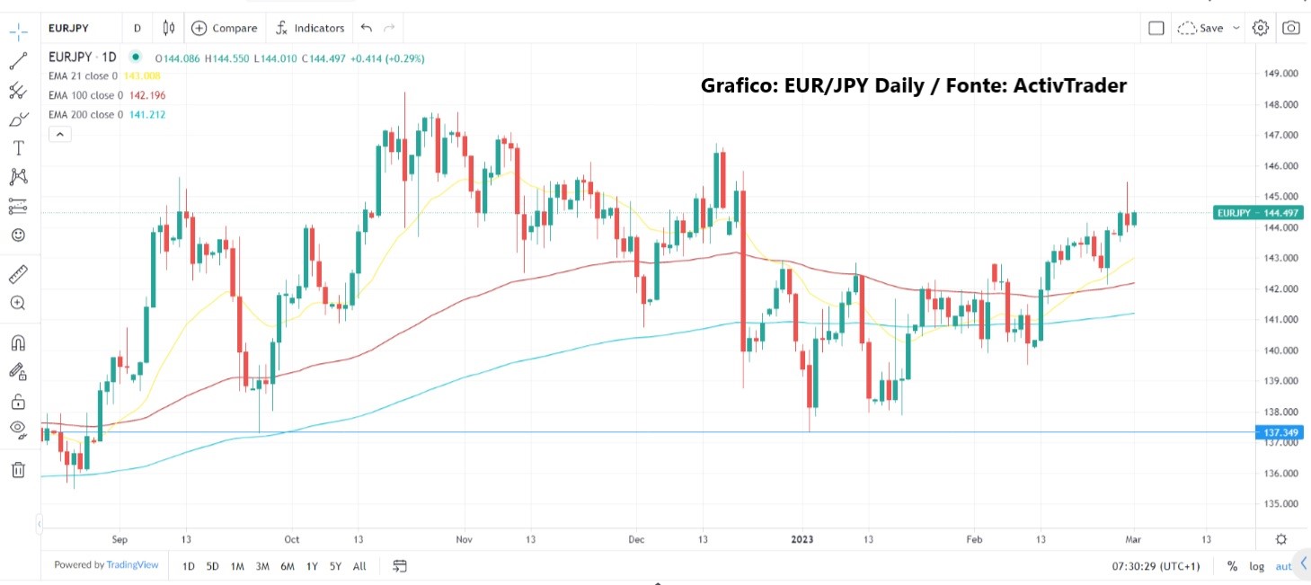 Mercati senza direzione