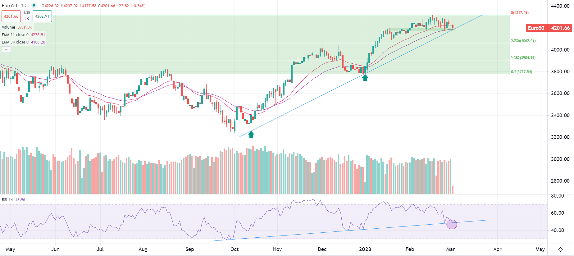 Dollaro USA in recupero