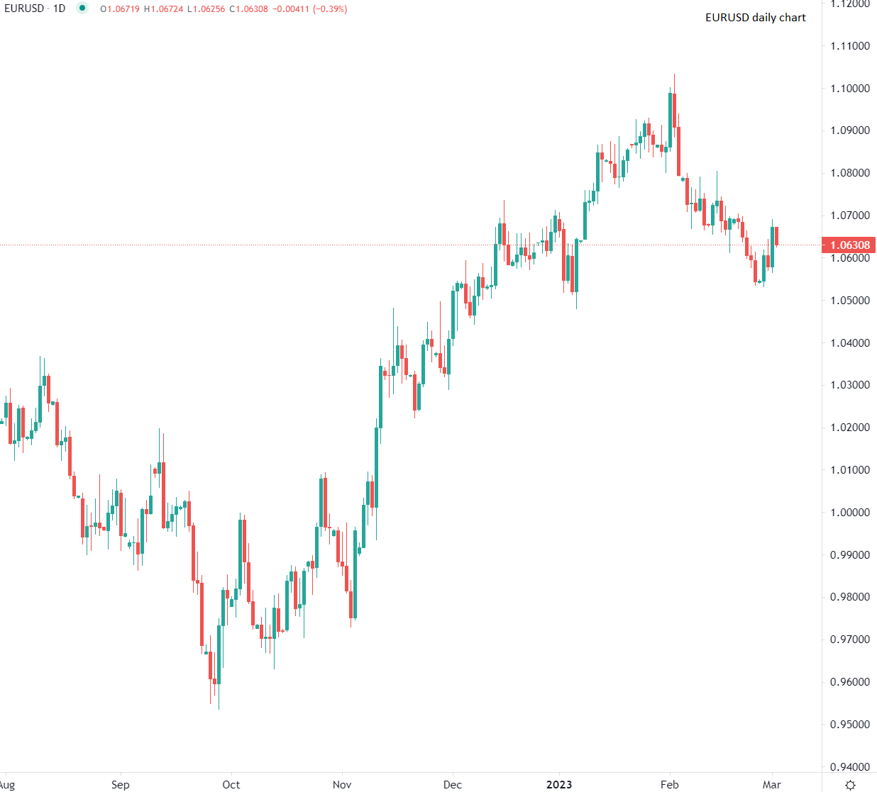 Очаква се данните за инфлацията