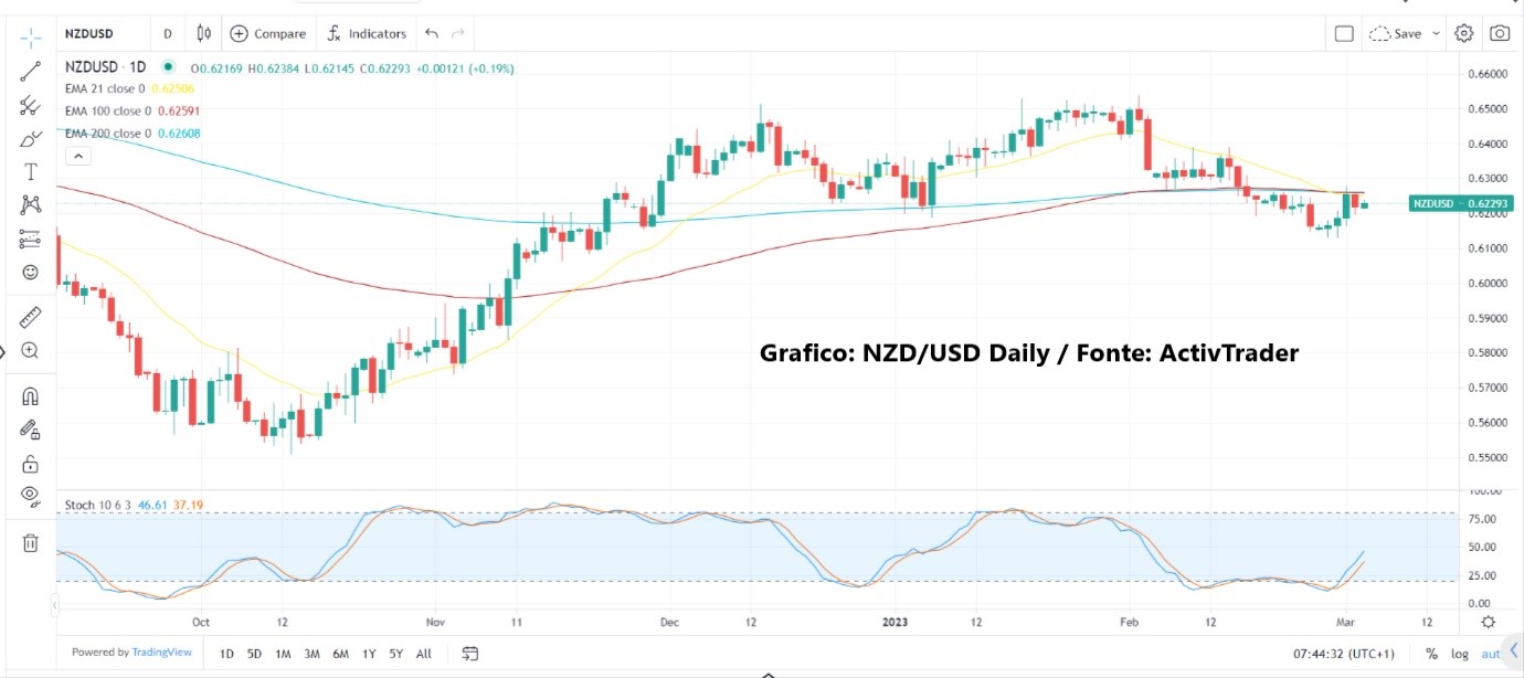 Mercati in equilibrio