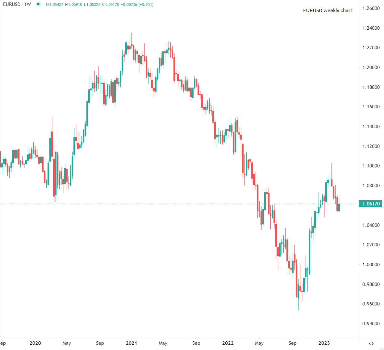 Borse europee positive