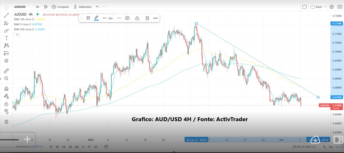 RBA alza i tassi ancora