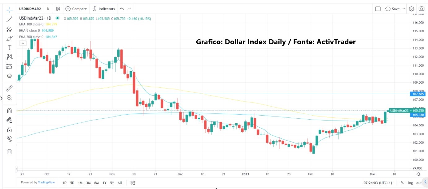 Powell scuote i mercati finanziari
