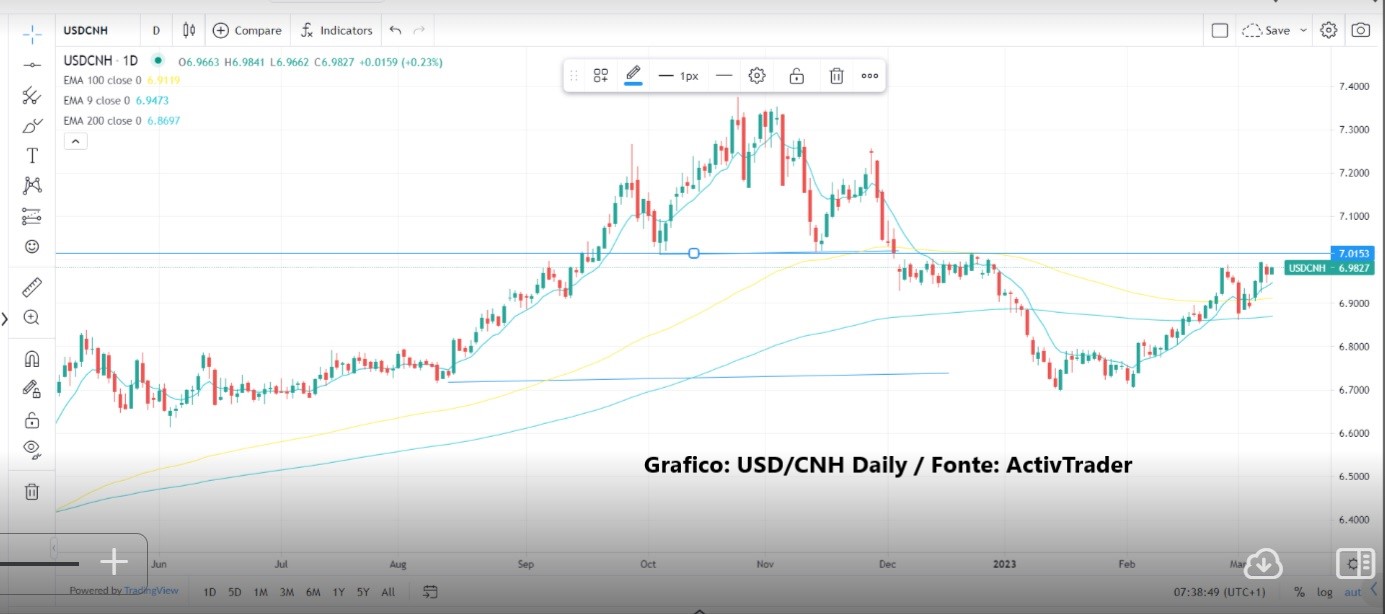 Bank of Canada mantiene tassi fermi