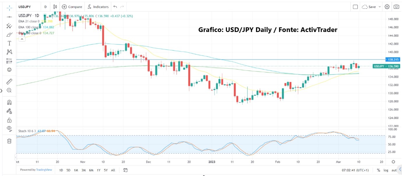 Mercato attende dati occupazionali USA