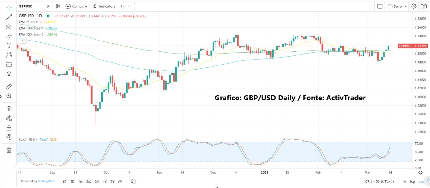 Timori di contagio o falso allarme?