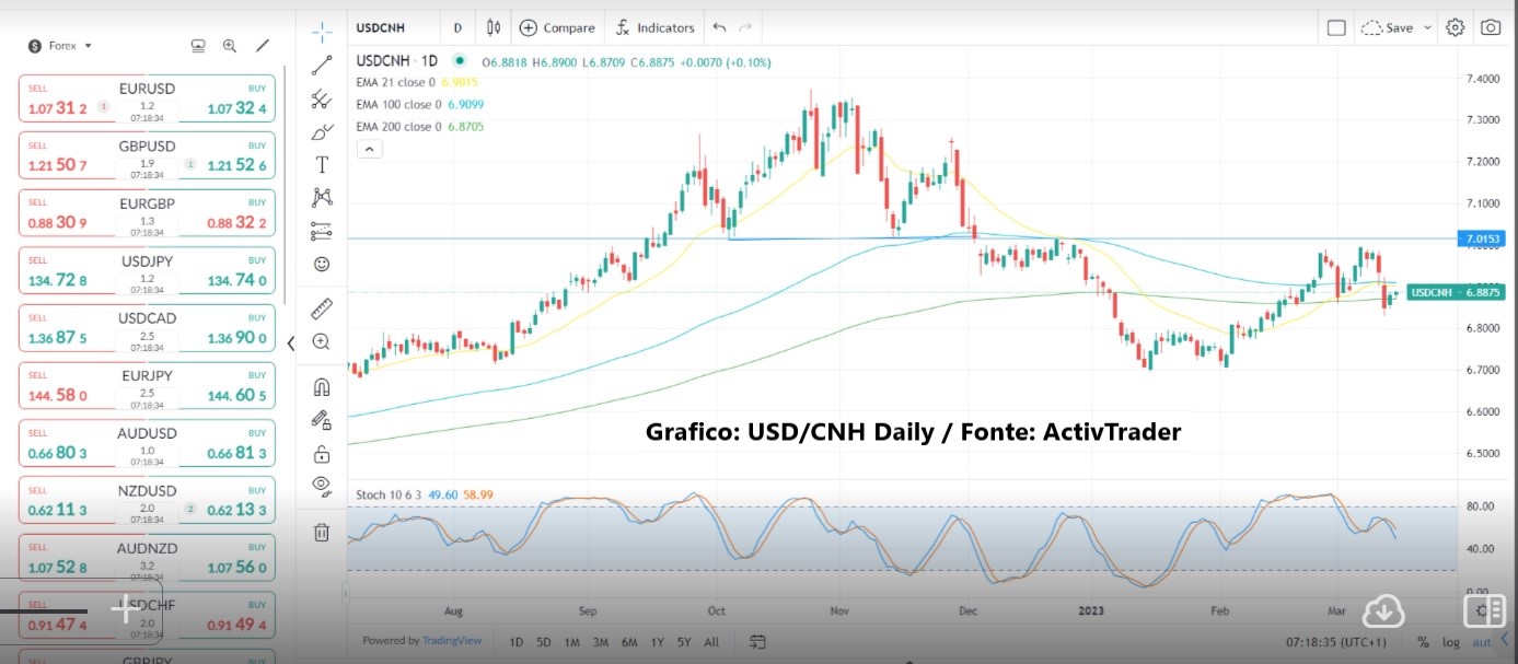 Inflazione USA mostra segnali di rallentamento