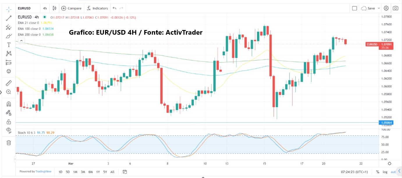 Mercati tentano rimbalzo
