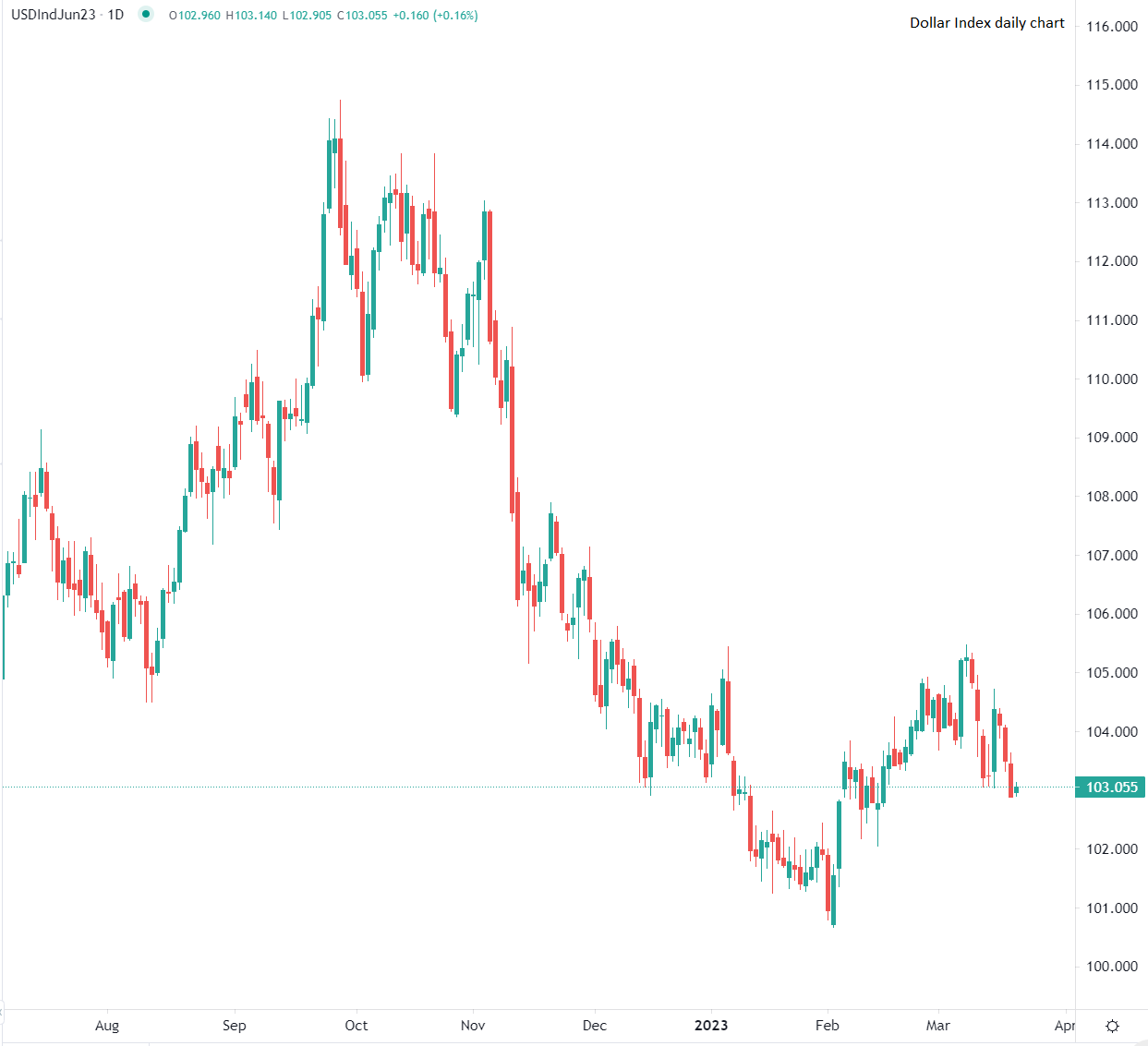 Fed rate decision due tomorrow