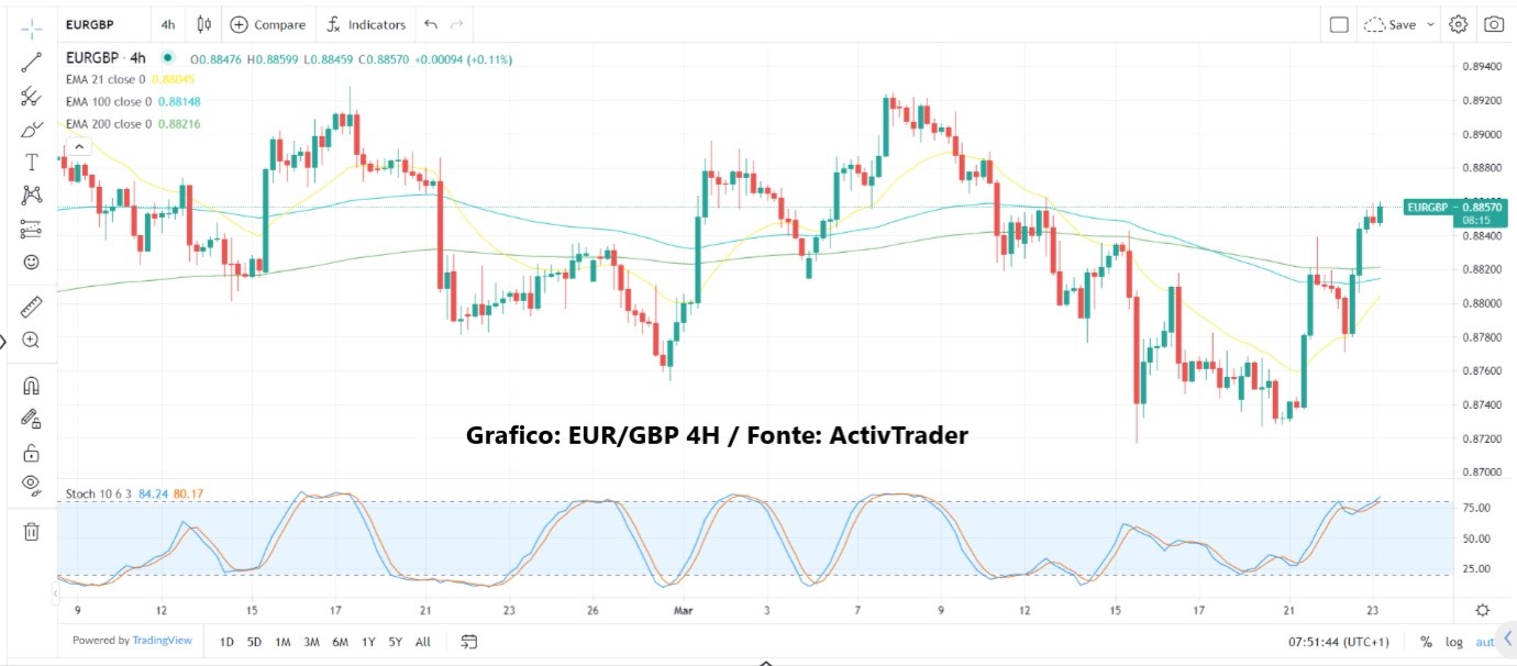 Fed alza tassi come previsto