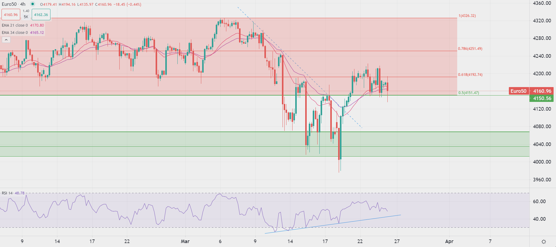 Borse europee aprono in calo