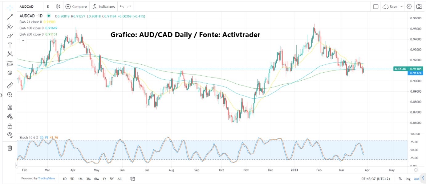 Crisi bancaria verso la fine?