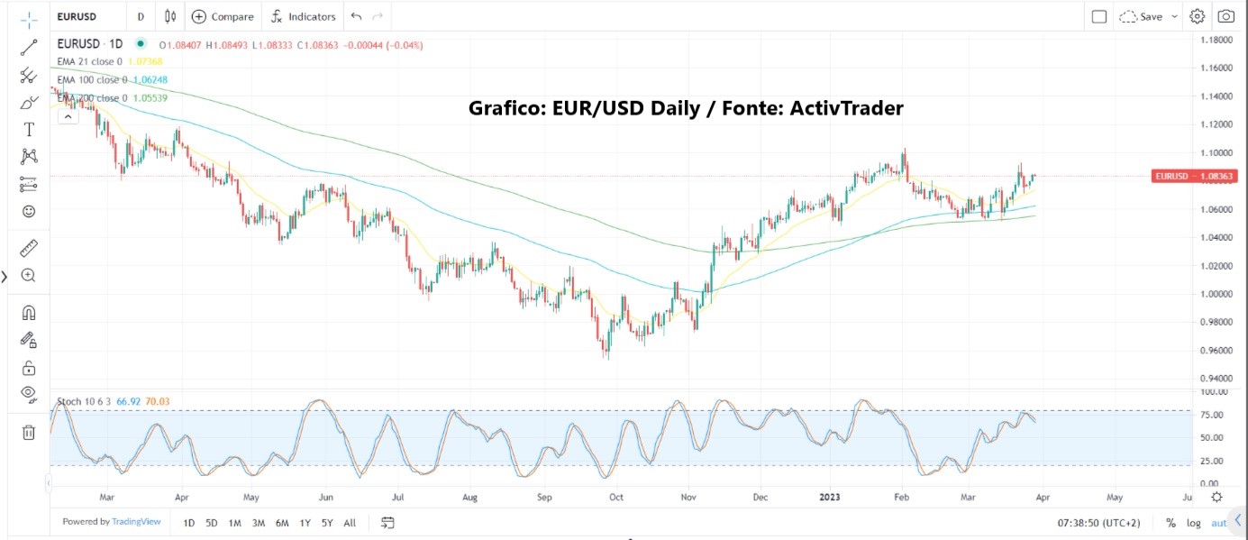 Tensioni sotto la superficie