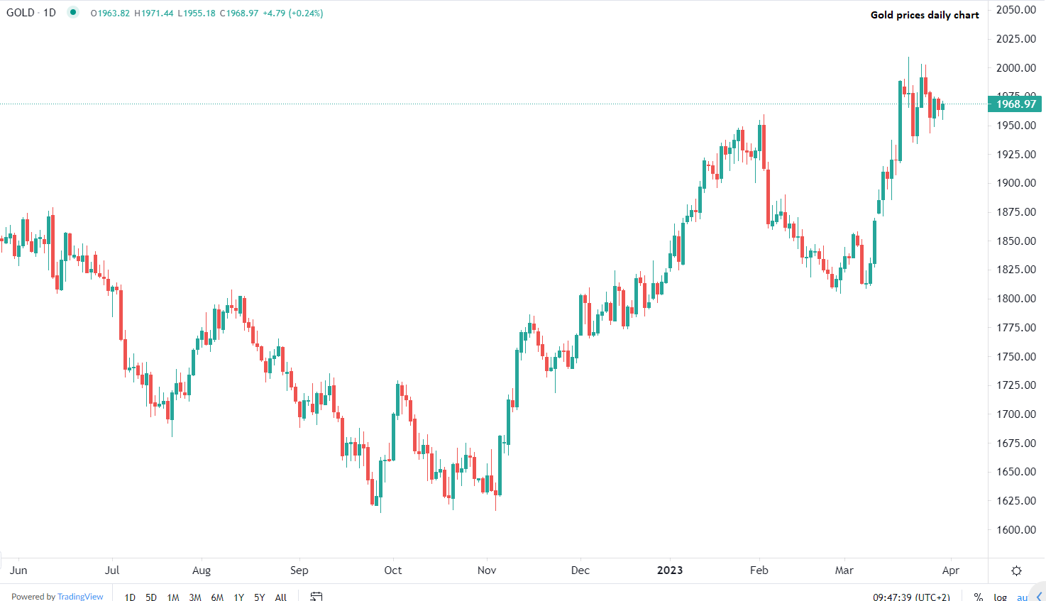 Златото стабилно в ранната търговия