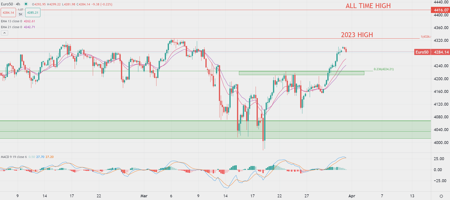 Apertura contrastata in Europa