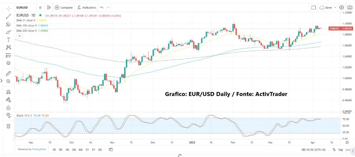 Mercati attendono dati occupazionali
