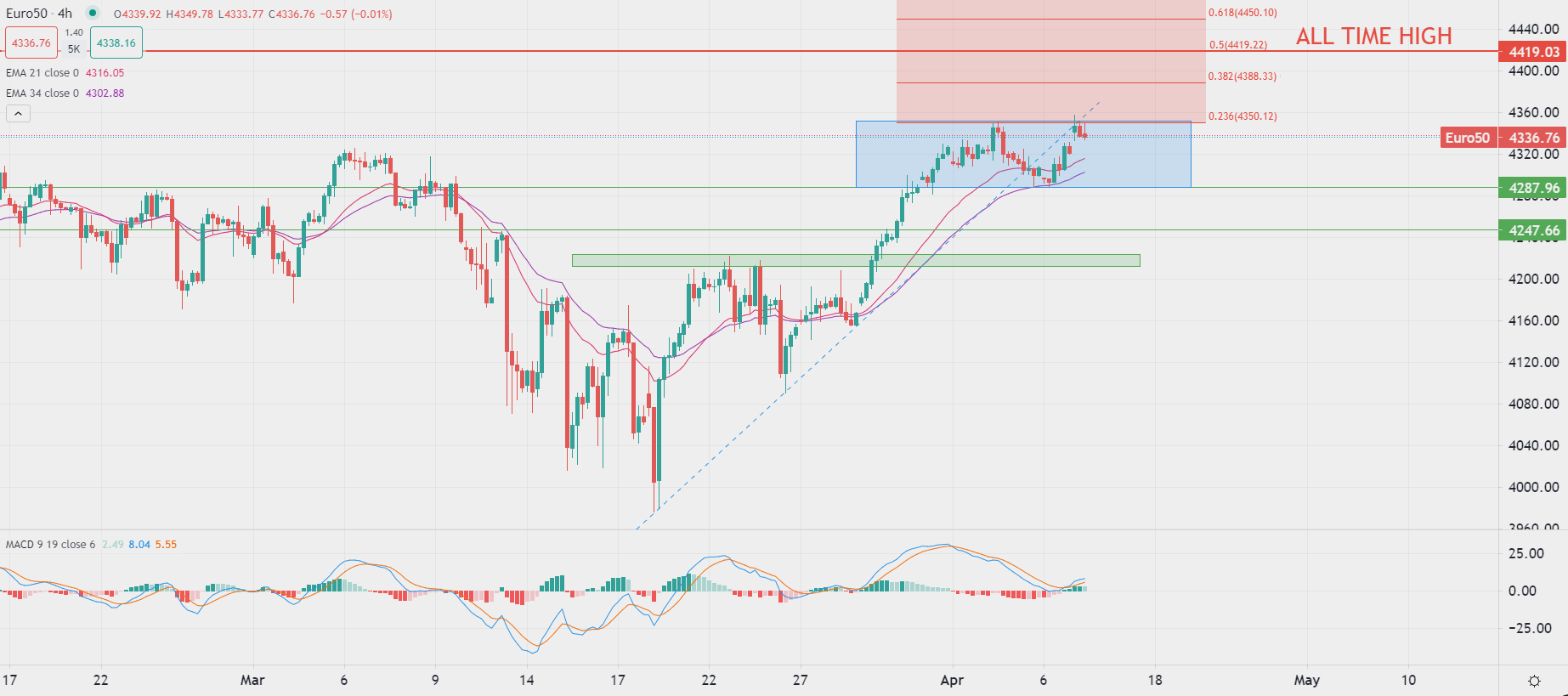 Dollaro USA apre in ribasso