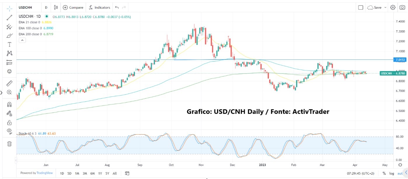 Mercati con poche certezze