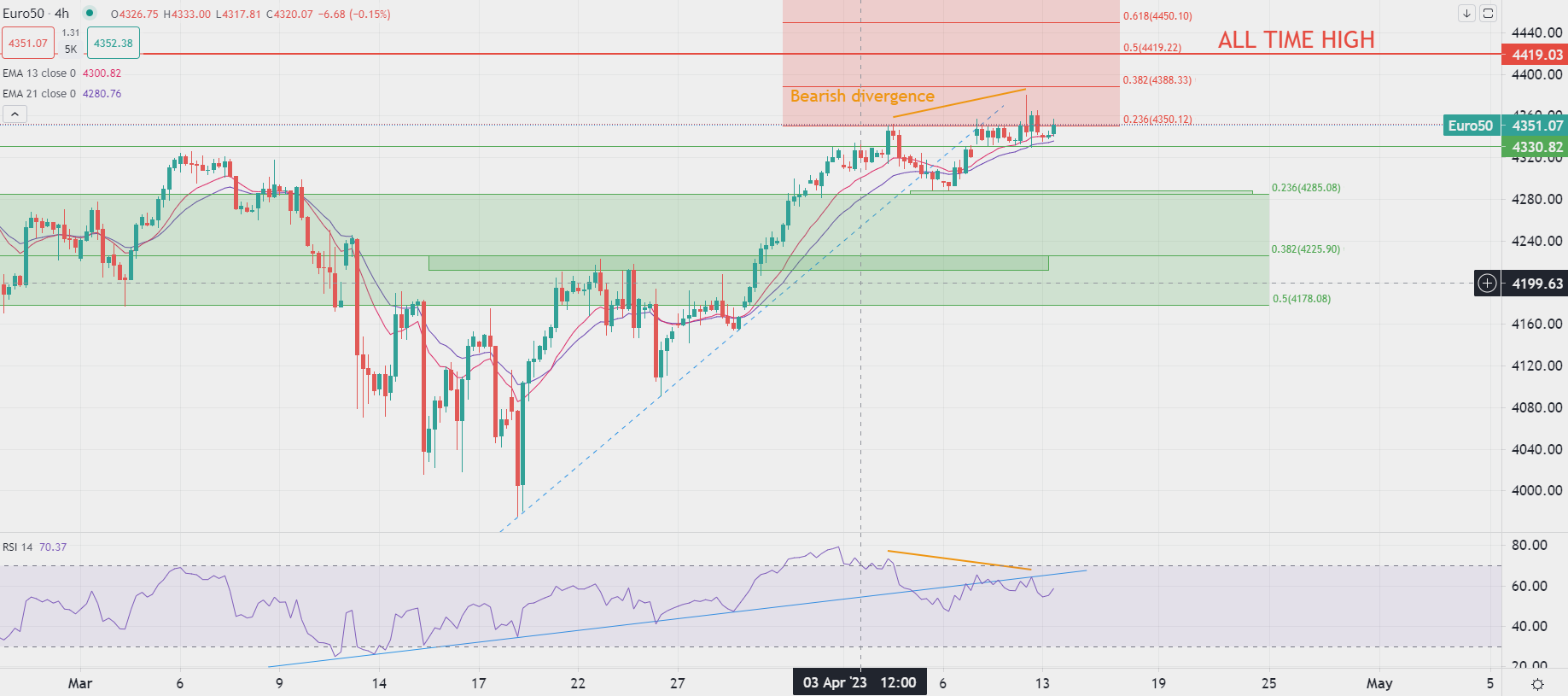 Borse europee aprono in rialzo