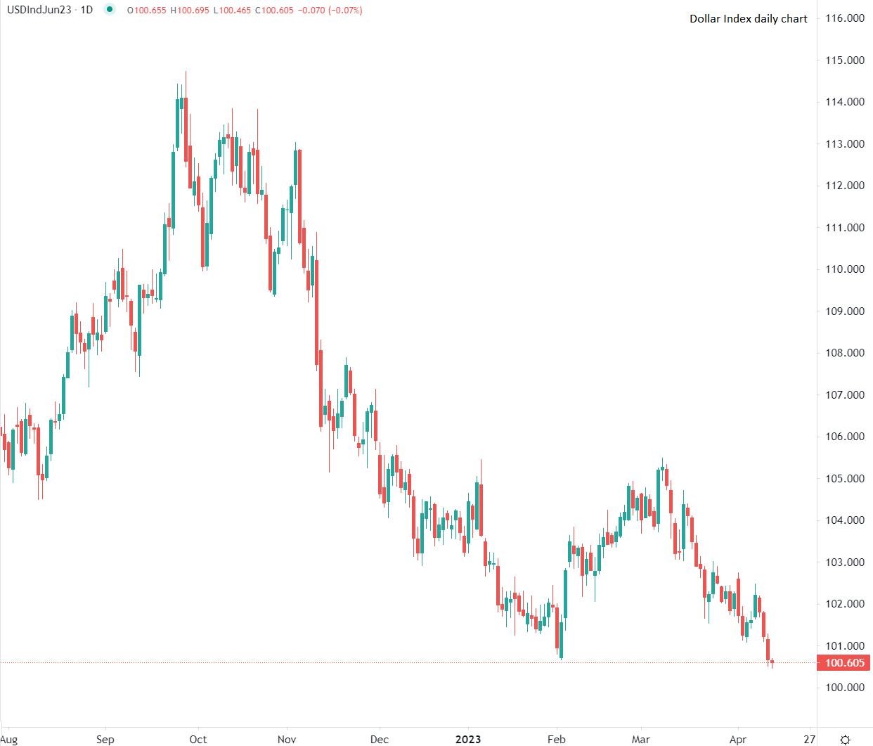 Attesa per utili bancari