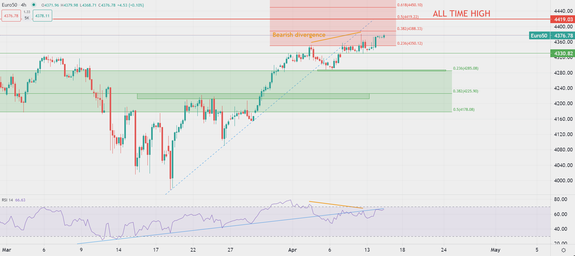 Attesa per utili bancari