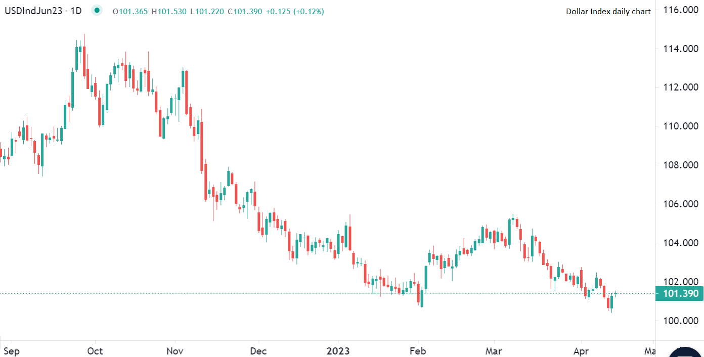 Possibile rimbalzo del dollaro