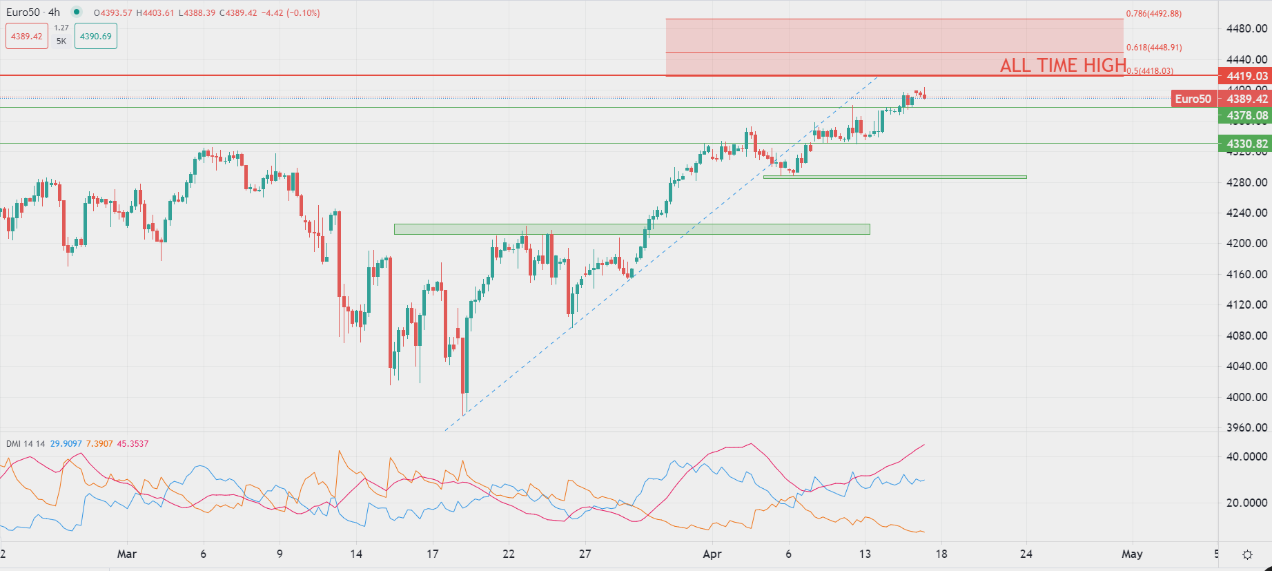 Possibile rimbalzo del dollaro