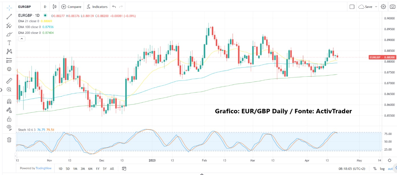 Forex com menor volatilidade