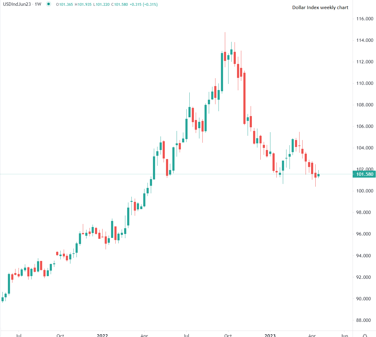 Доларът поскъпва в петък