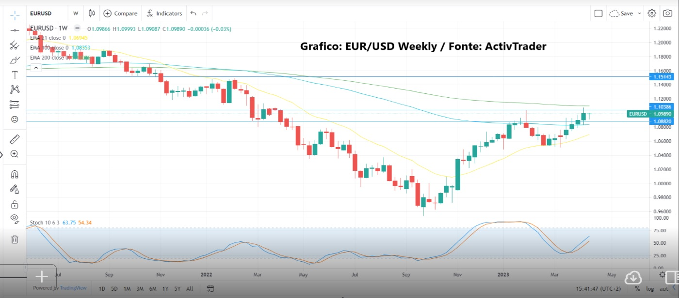 Attesa decisioni banche centrali