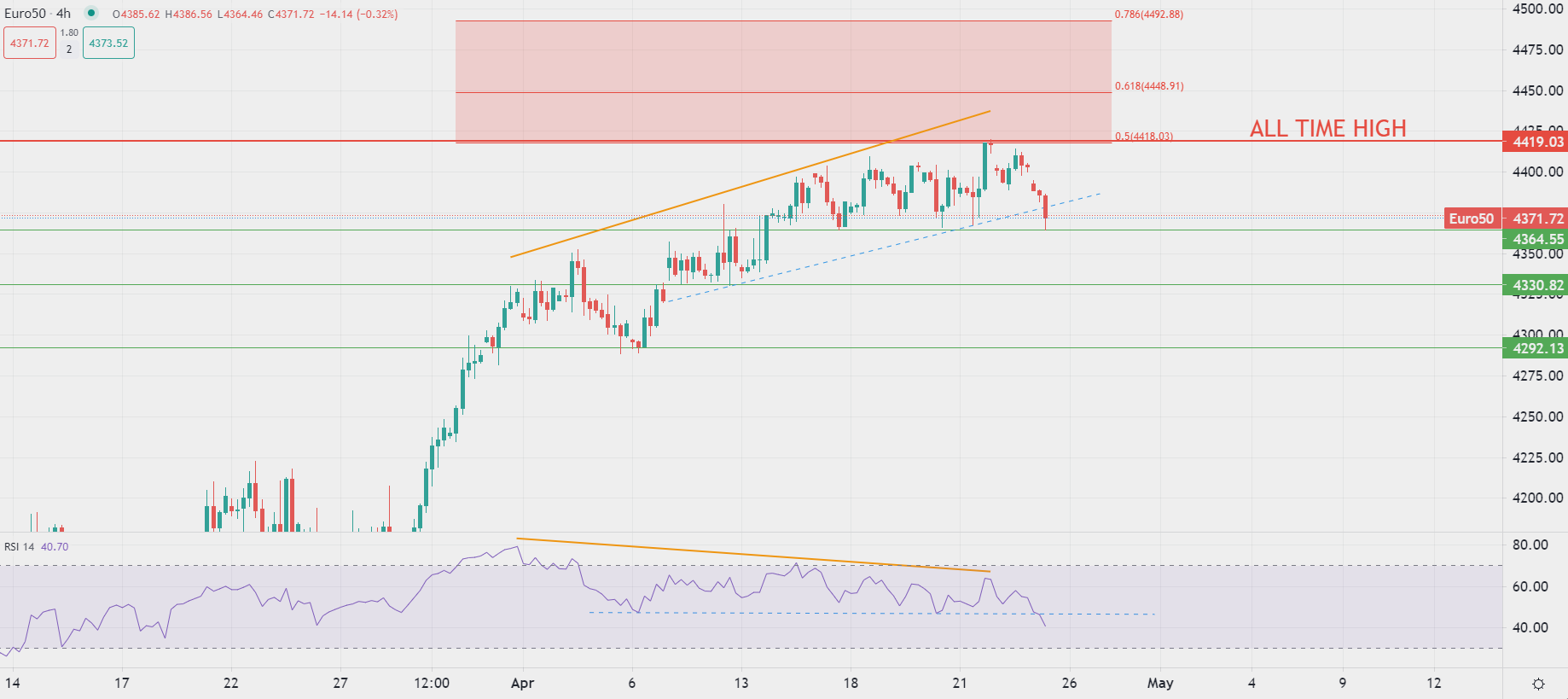 Euro gains versus dollar Tuesday