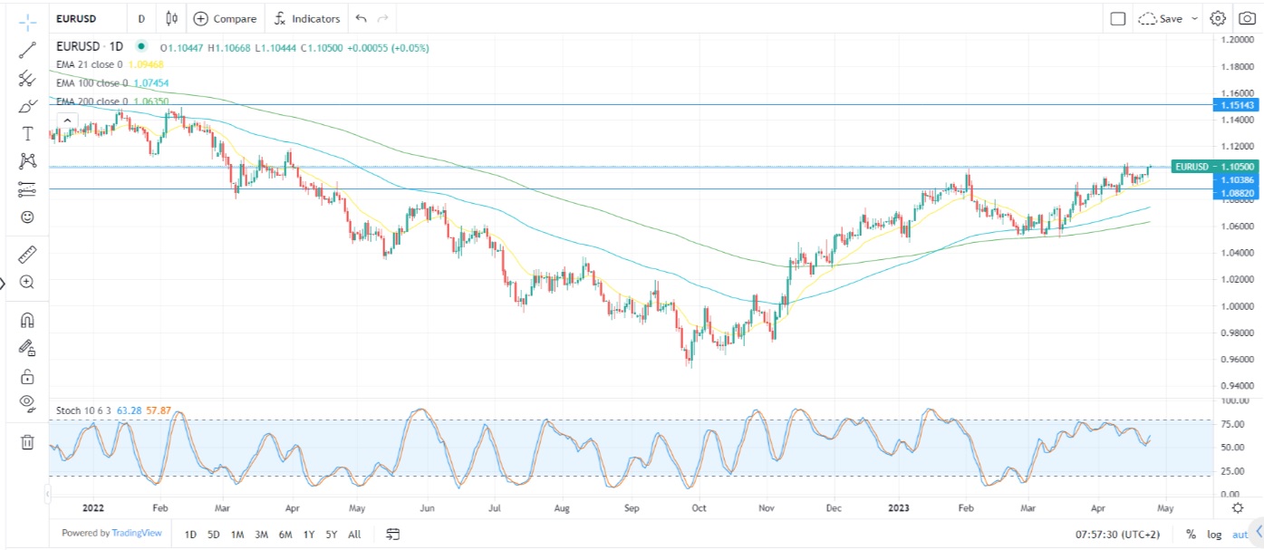 Mercati deboli su incertezze