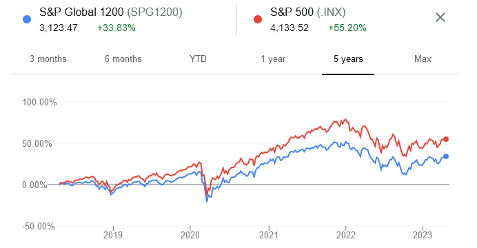 Five key market indicators ahead