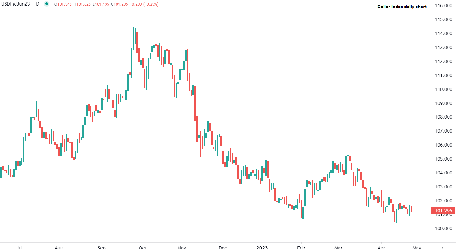 Risk-off sui mercati